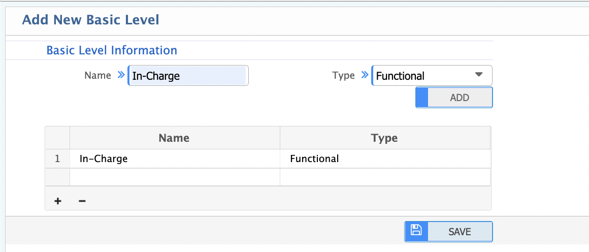 Add Designation Level